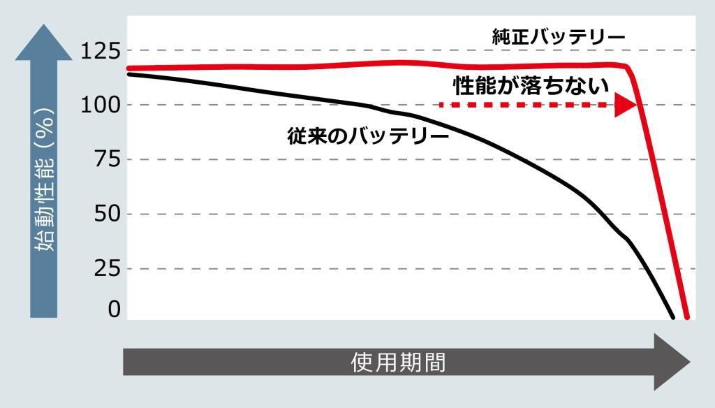 バッテリーキャンペーン